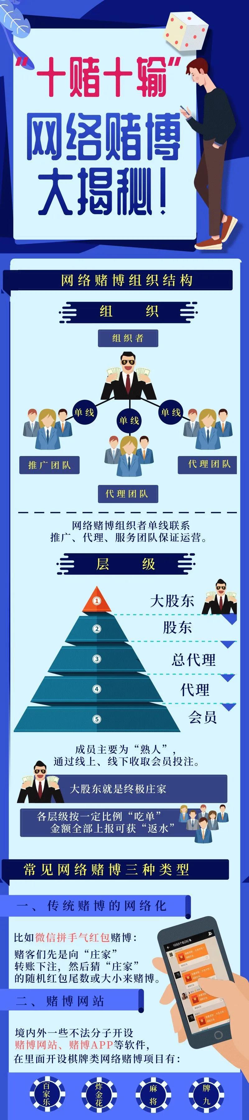 网上赌博输了不敢面对家人,在网上赌博输了几十万怎么办