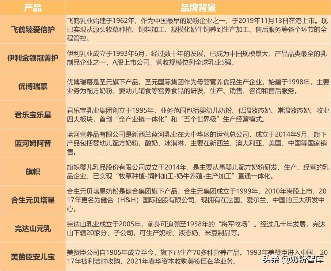 飞鹤君乐宝金领冠2段哪个好,飞鹤金领冠君乐宝哪个好