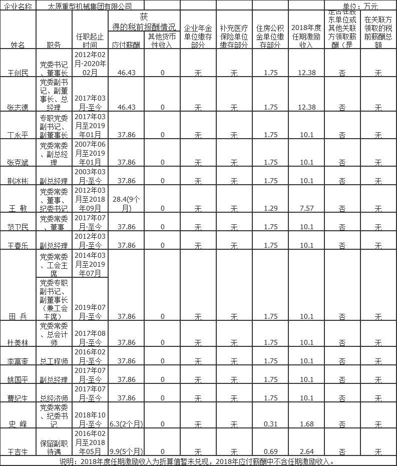 山西18家省属国企排名,山西六家省属国企