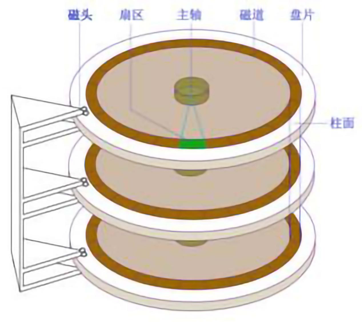 笔记本硬盘5400转与7200转的区别,硬盘7200转和5400转的区别