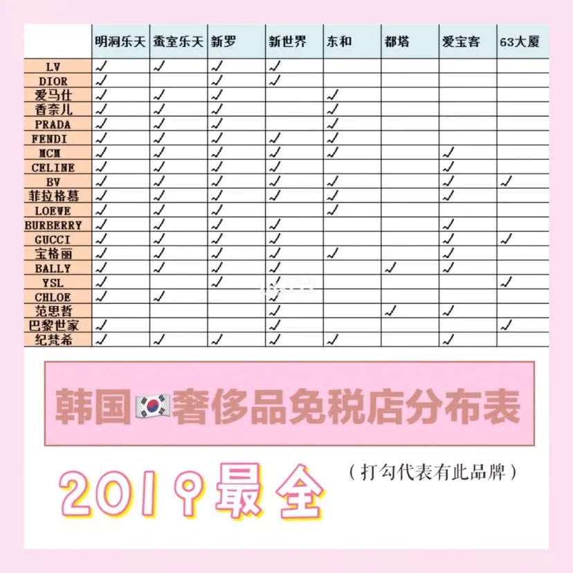 首尔探店100个必去的店,首尔值得逛店