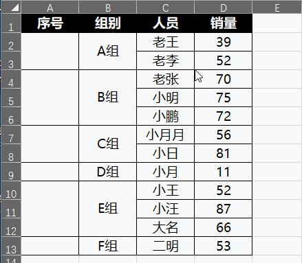 excel神奇的公式,excel怎么合并重复数据并求和
