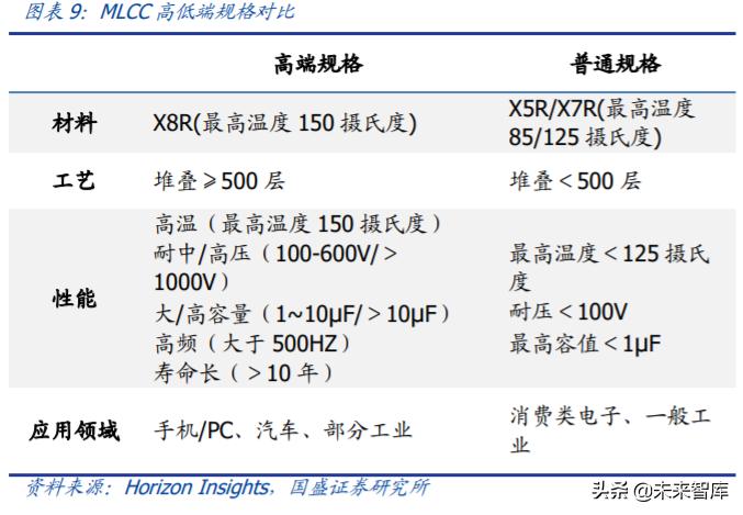 mlcc行业国产设备,mlcc行业前景怎么样