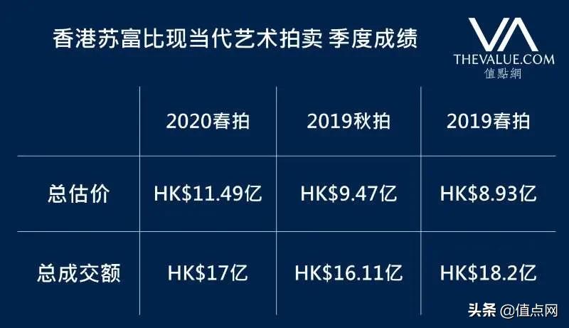 香港拍卖名贵钟表,苏富比香港春拍钟表