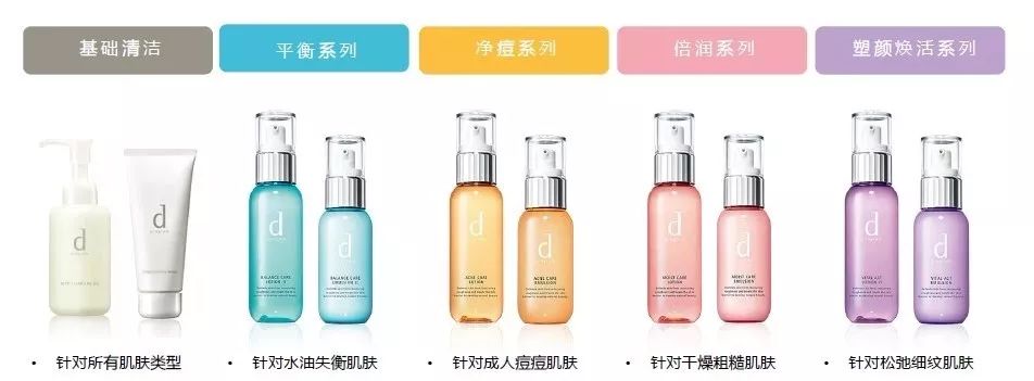 一招教你安全改善敏感肌,教你几招轻松改善敏感肌