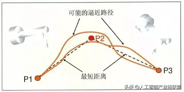 工业机器人abb编程指令教程,机器人编程入门选什么机器人