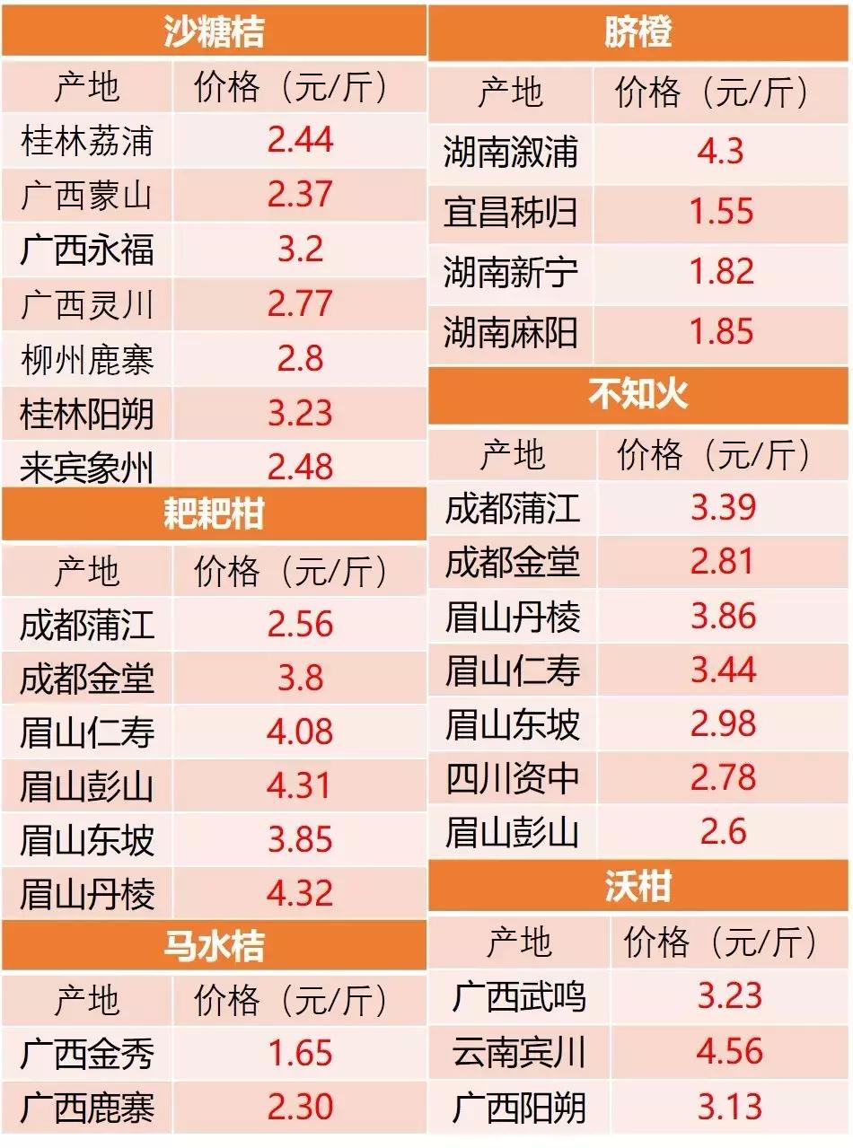 沙糖桔现在批发一筐大概多少钱,今天永福沙糖桔收购价多少钱1斤