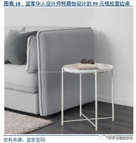 宜家的一站式渠道策略分析,宜家的供应链战略是什么