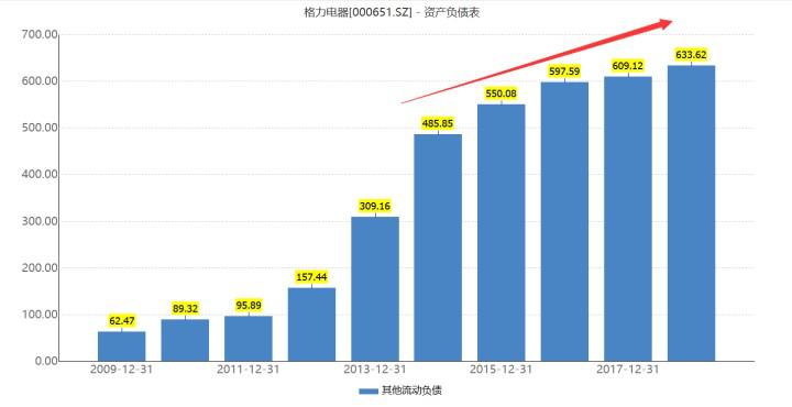 吐槽格力,你可真牛啊