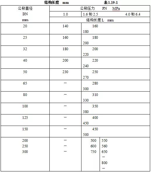 机电安装验收需要准备哪些资料,机电设备进场验收记录