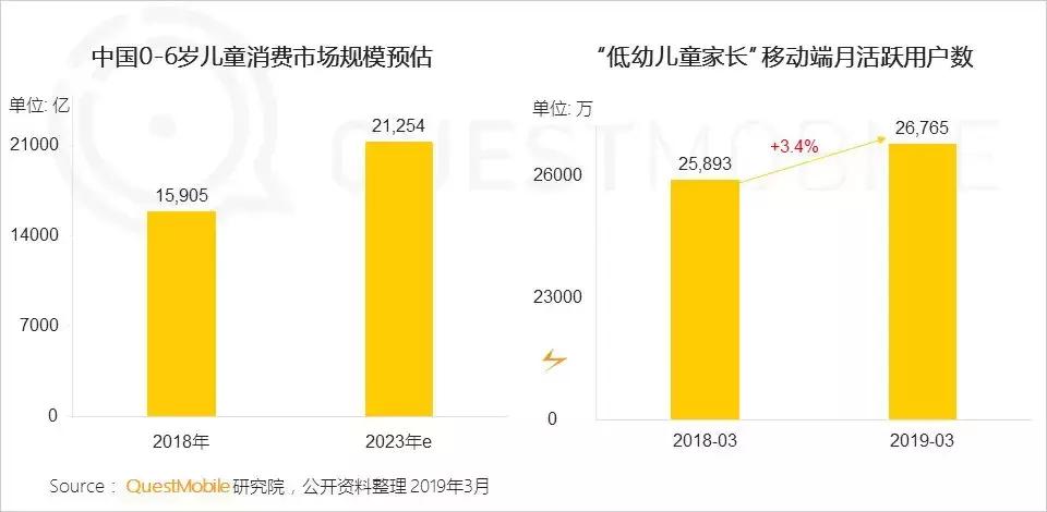 questmobile姣嶅┐,questmobile鍎跨鐢ㄥ搧