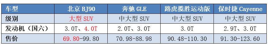 奔驰gls和北汽bj90,北汽bj90改奔驰