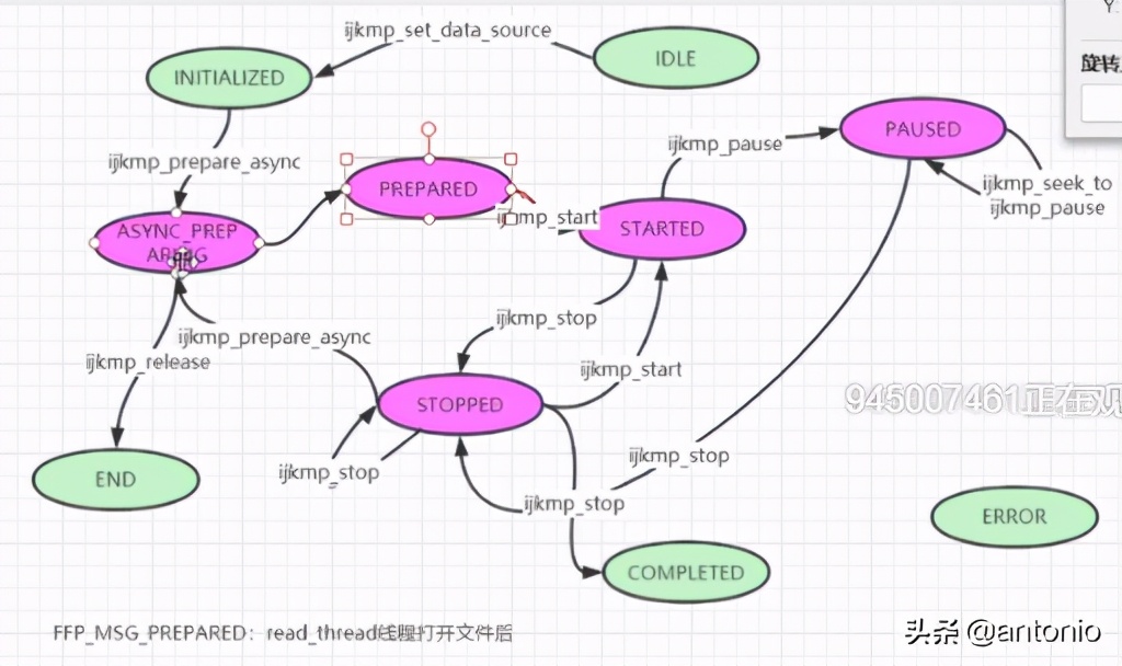 ijkplayer怎么使用,ijkplayer源码详解