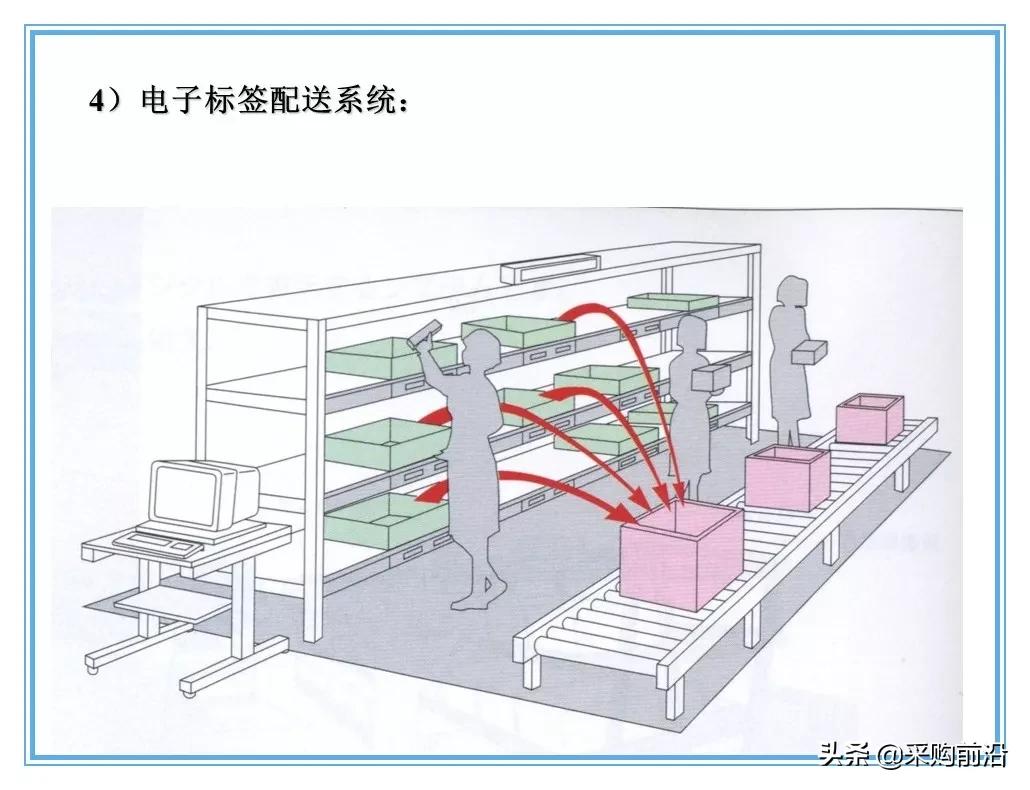 企业供应链物流分析ppt,供应链与物流总结ppt
