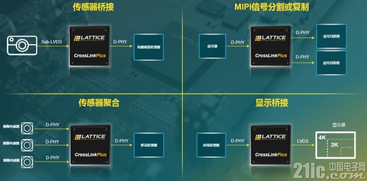 fpga嵌入式视觉,fpga解决方案