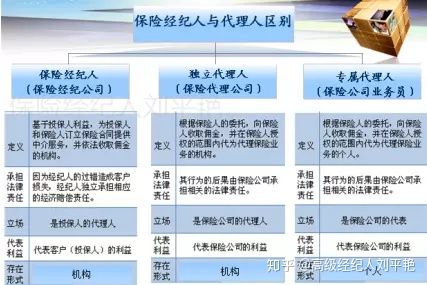 湖南明亚保险经纪有限公司招聘,明亚保险经纪公司重庆分公司招聘