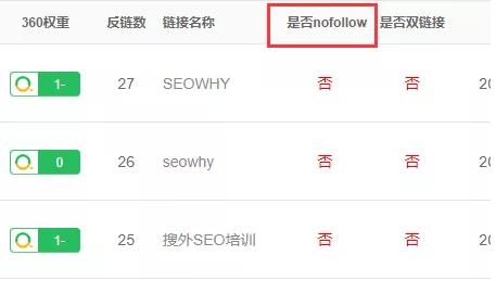 35个最强增加外链的新方法,网站外链数量如何提升