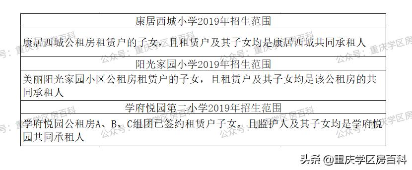 沙坪坝幼升小划片区,沙坪坝区小学划片2017