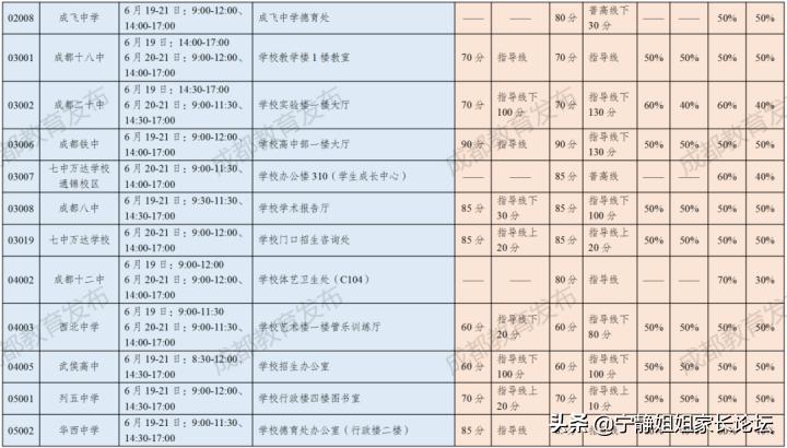 2024普通高中艺体特长生招生,2018年高中招艺体特长生报名条件