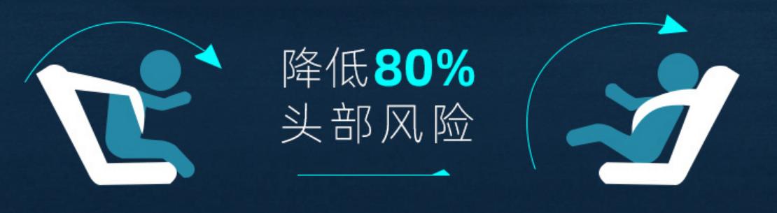 安全座椅实用性高吗,开了这么久的车你真的会调座椅吗