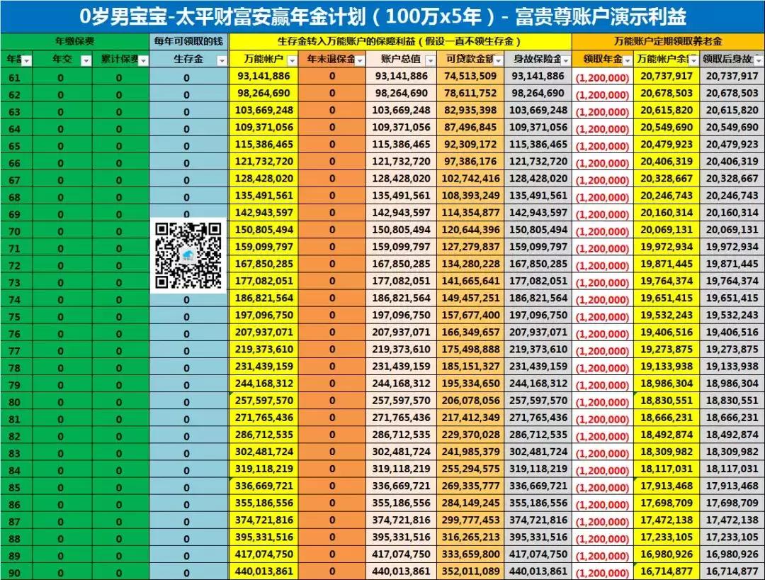 2019太平财富安赢明细,太平财富安赢年金保险收益