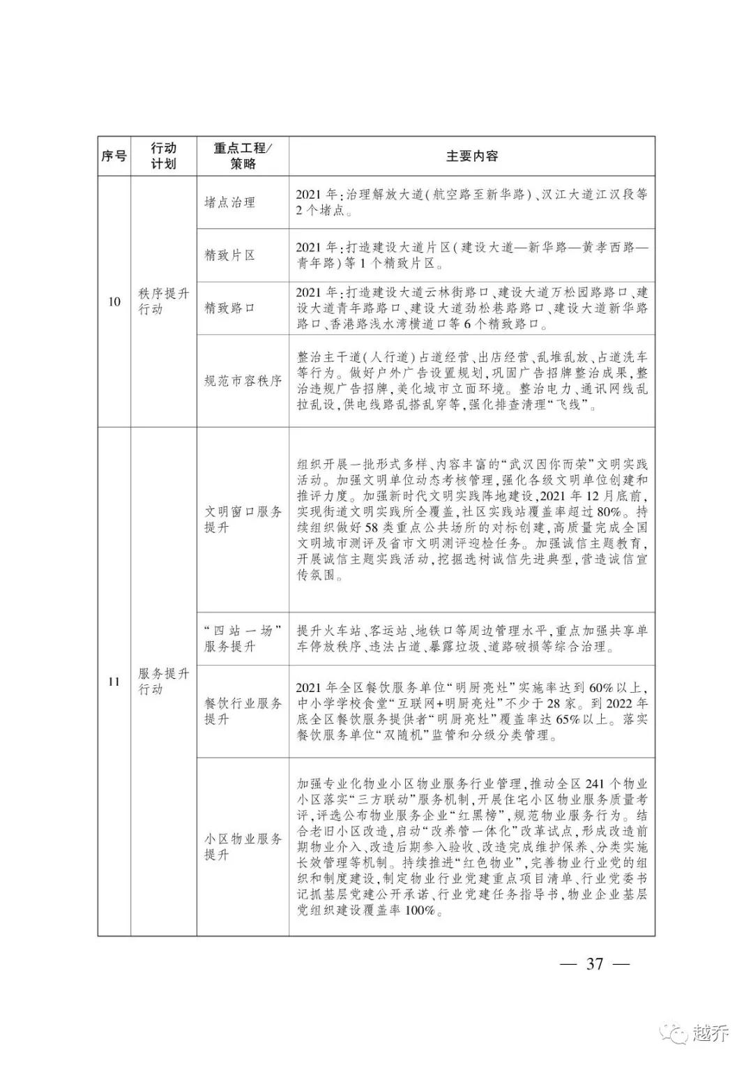武汉最新规划消息,国家发改委对武汉最新定位