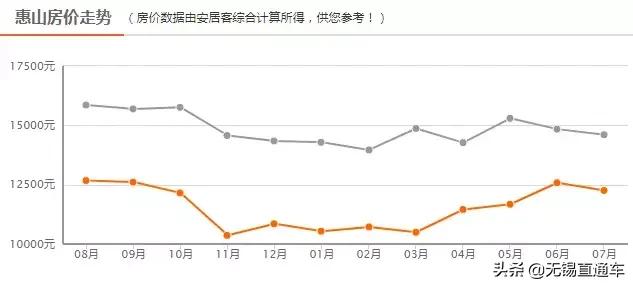 无锡热门学区房价格,无锡十大顶级学区房价