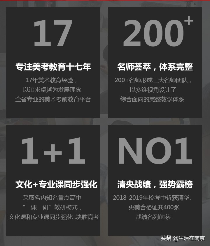 画室排名南京,艺考全国第一名南京