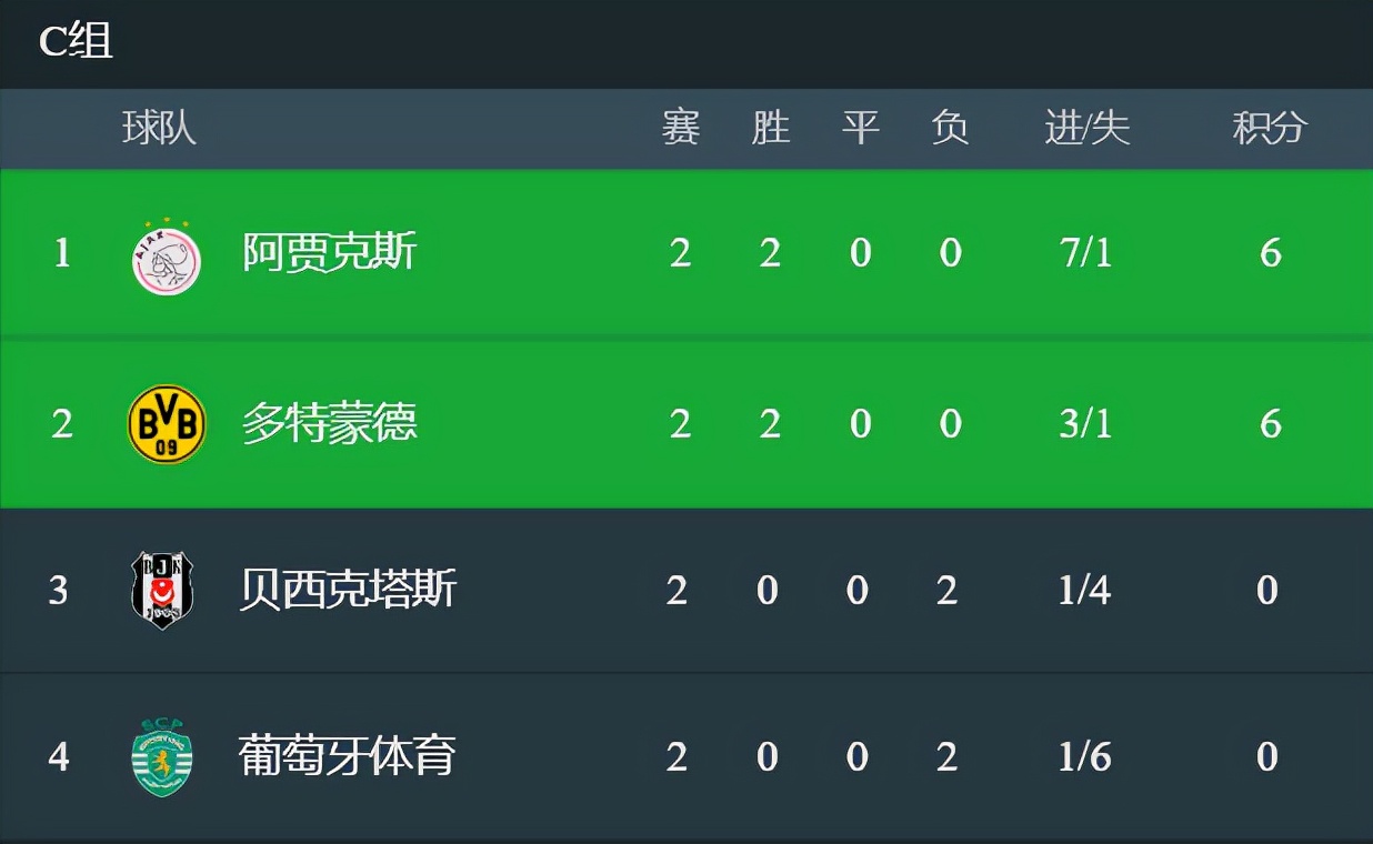 新赛季欧冠第一轮,欧冠小组赛赛程出炉