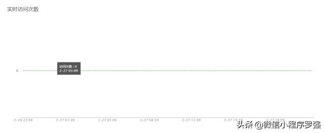 微信小程序注销如何开通,微信小程序的账号能注销吗