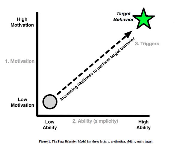 变得懒惰无上进心了怎么办,懒惰没有上进心的表现