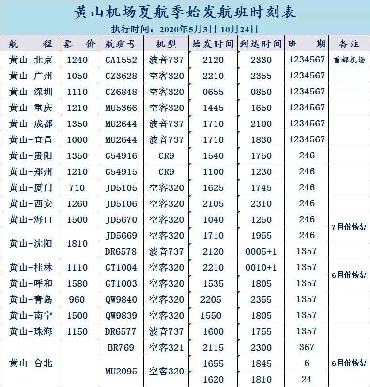 安徽机场发展,安徽小型通用机场