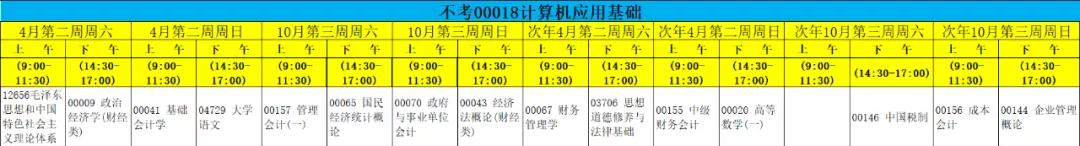 集美财经学院自学考试,集美大学自考本科会计科目