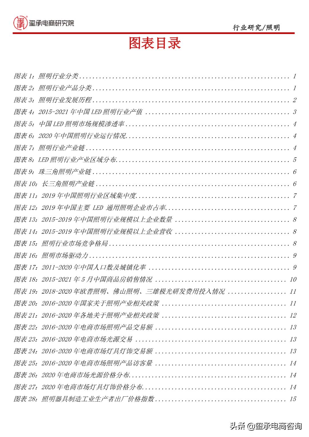 2022年灯具销售额排行榜,灯具市场行业数据分析