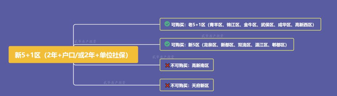 父母投靠入户可单独购房了,成都投靠入户老人可以购房吗