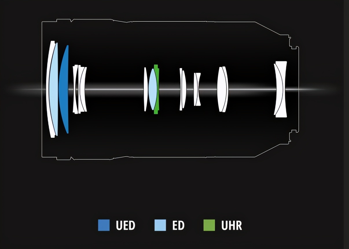 L鍗″彛闀跨劍闀滃ご,l鍗″彛70-300闀跨劍闀滃ご鎺ㄨ崘