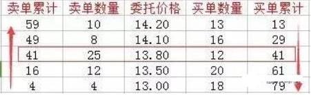 集合竞价选股诀窍口诀,集合竞价选股技巧讲解