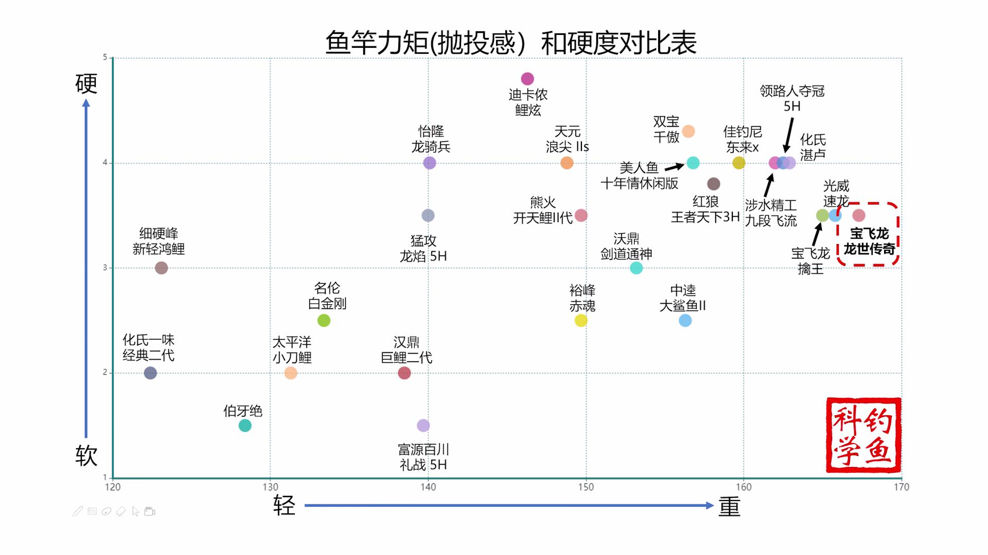 50元的鱼竿到底怎么样,50元的鱼竿测评到底好不好