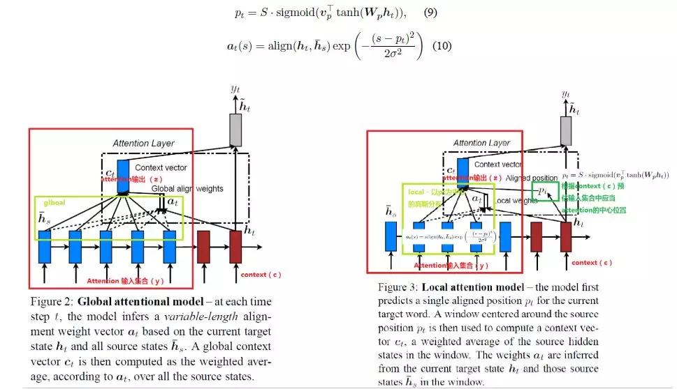 attention为什么这么火,遍地开花的attention