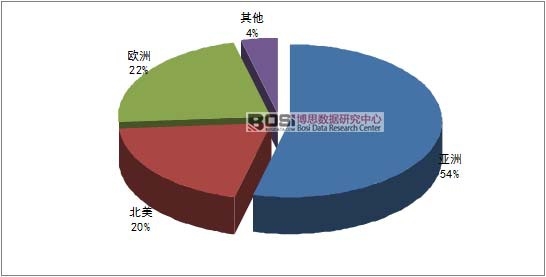 水溶性肥料行业分析报告,水溶肥料行业市场规模