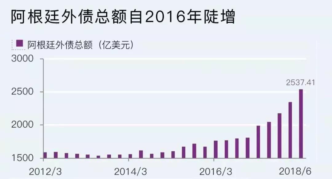 阿根廷是怎么兴盛和衰败的,阿根廷是最富有的国家吗