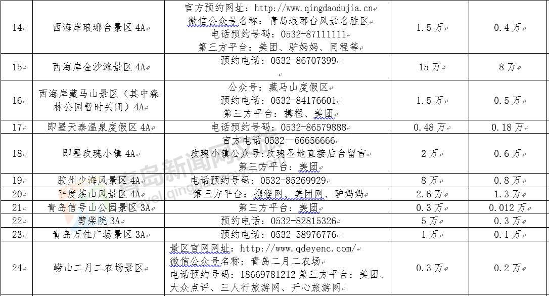 青岛值得打卡的景区推荐,青岛旅游十大必去景点网红打卡地