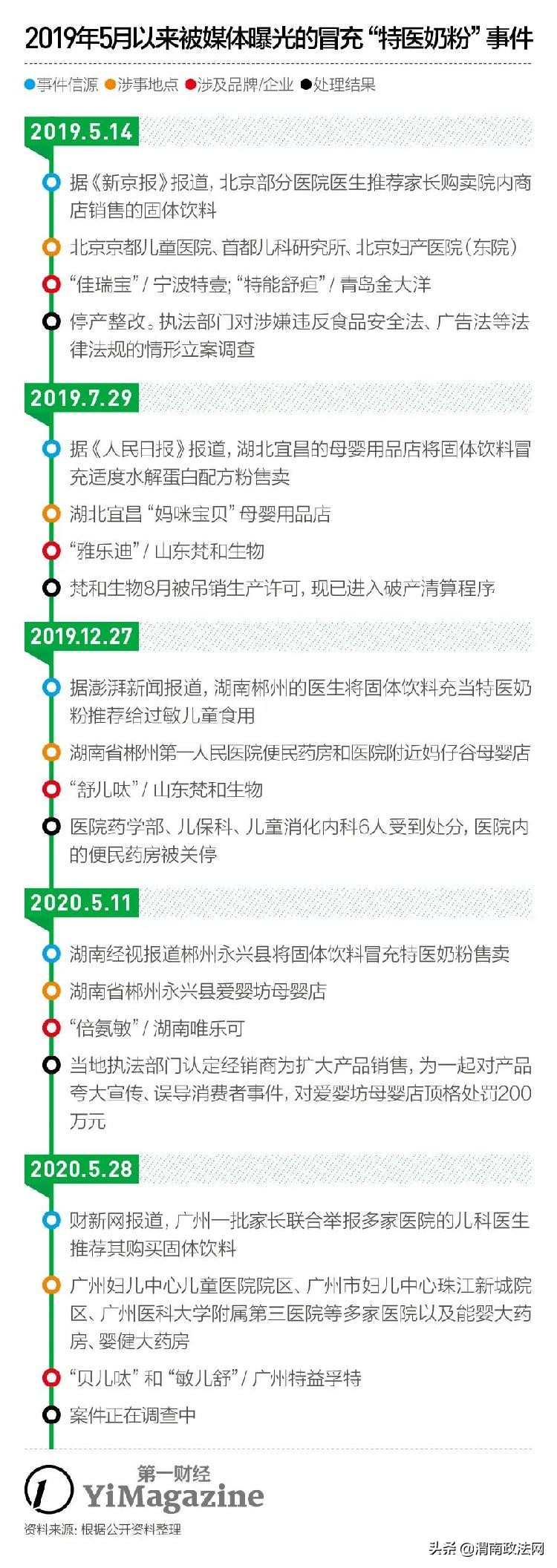 特殊医学配方粉推荐,特医配方粉真假辨别图