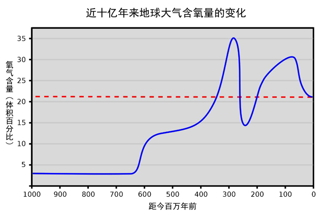 巨型蜈蚣虫怪,远古生物长三米的巨大蜈蚣