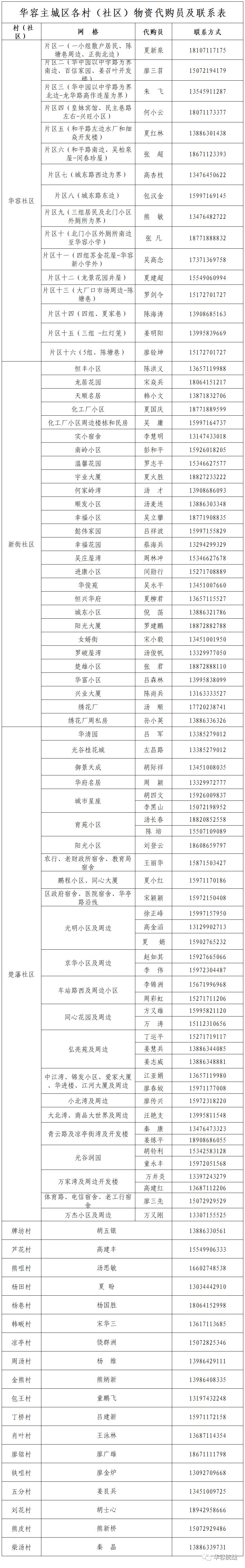 扩散！鄂州华容区居民生活套餐代购服务来啦