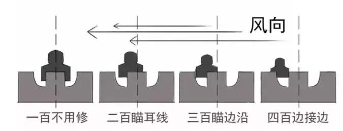 没有瞄准镜的狙击枪怎么打,瞄准器在枪上怎么能准确打中目标