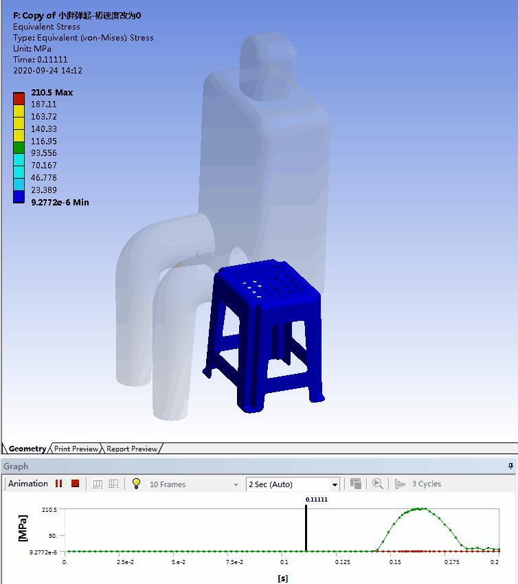 「知识科普」小胖把凳子坐坏了，我们来ansys一下,一