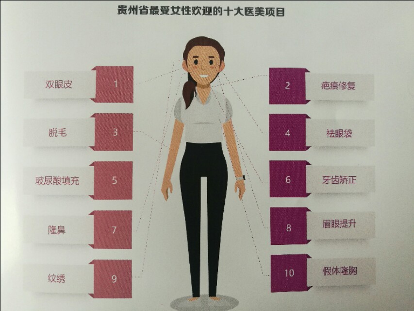 处女膜修复已被淘汰，私密整形异军突起，贵州迎来颜值时代！