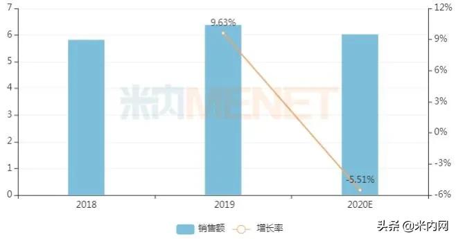 中成药贴膏剂十大排名,中成药贴膏剂价格表
