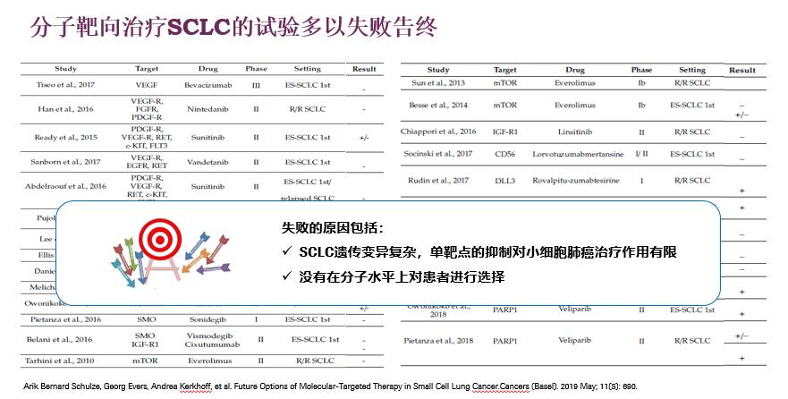 小细胞肺癌11年的真实经验,小细胞肺癌5年存活率高吗